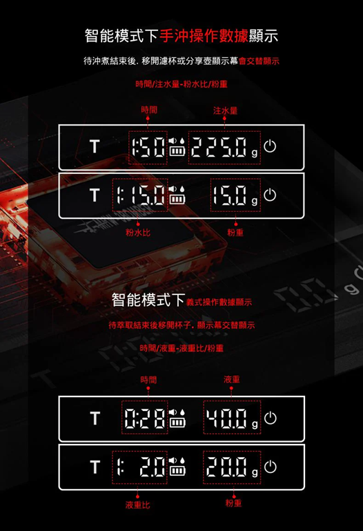 MHW-3BOMBER 小魔方 2.0智慧咖啡秤