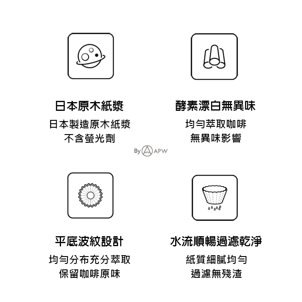 泰摩 Timemore B75 蛋糕濾紙 155規格 日本製 手沖咖啡濾紙 平底濾杯專用 原木漿