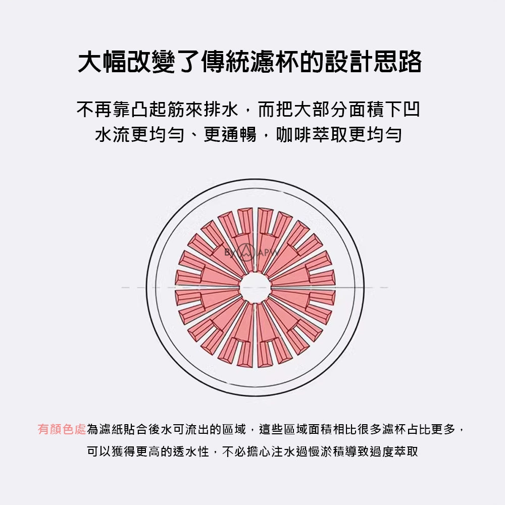 泰摩 Timemore 樹脂冰瞳濾杯 透明 PCTG V型 錐型 手沖濾杯 送濾紙