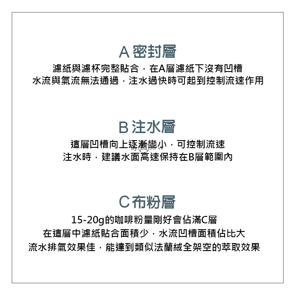 泰摩 Timemore 樹脂冰瞳V型濾杯 黛黑