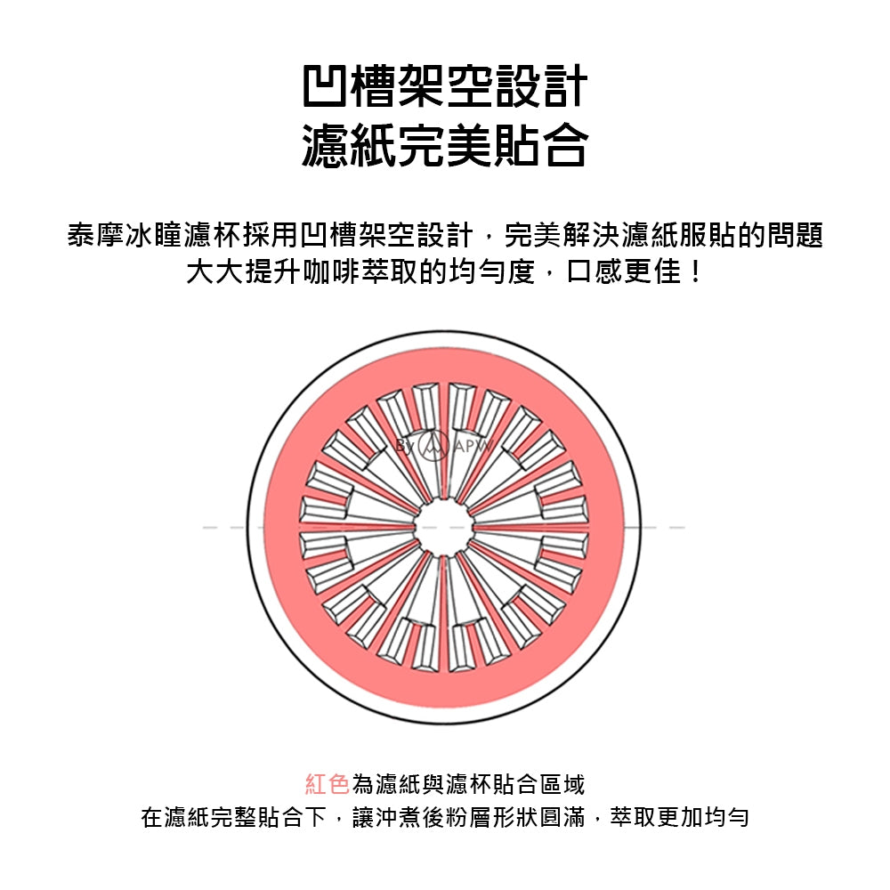 泰摩 Timemore 樹脂冰瞳濾杯 透明 PCTG V型 錐型 手沖濾杯 送濾紙