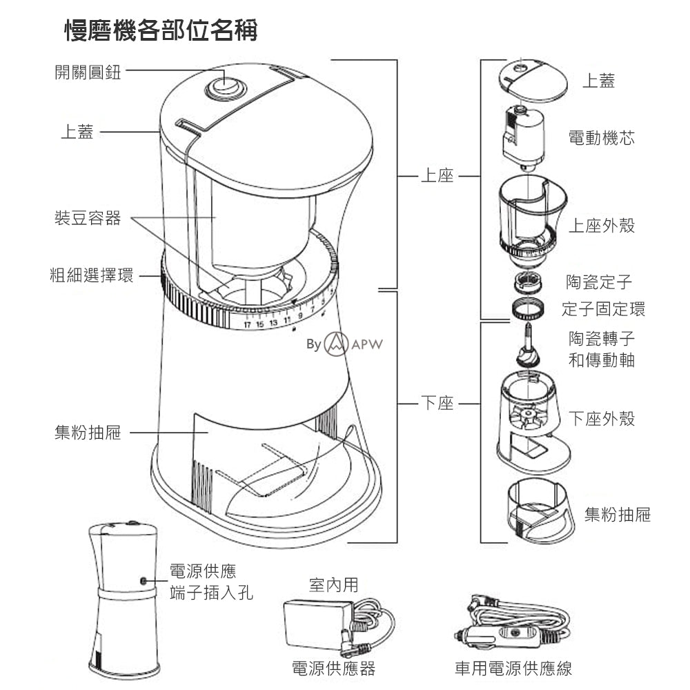 PureFresh 醇鮮 電動咖啡慢磨機 第一代標準版