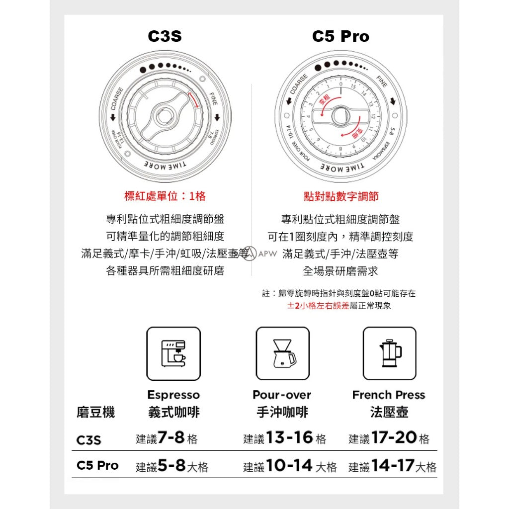 泰摩 Timemore 栗子 C5 Pro 手搖磨豆機