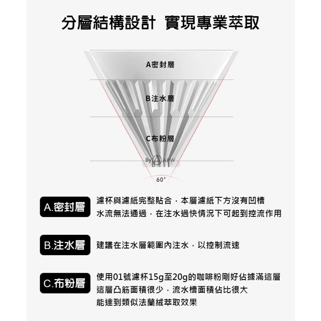 泰摩 Timemore 冰瞳濾杯 02 玻璃款 V60錐形濾杯