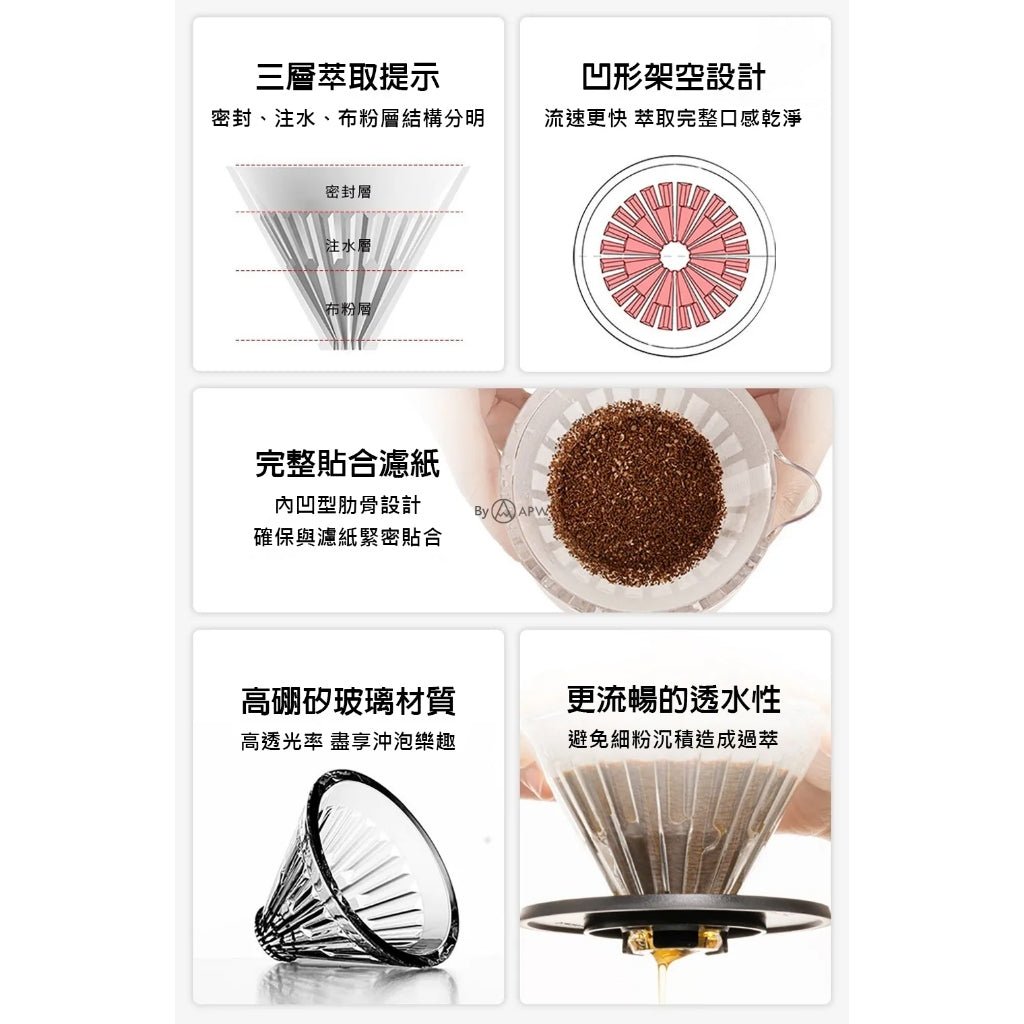 泰摩 Timemore 冰瞳濾杯 02 玻璃款 V60錐形濾杯