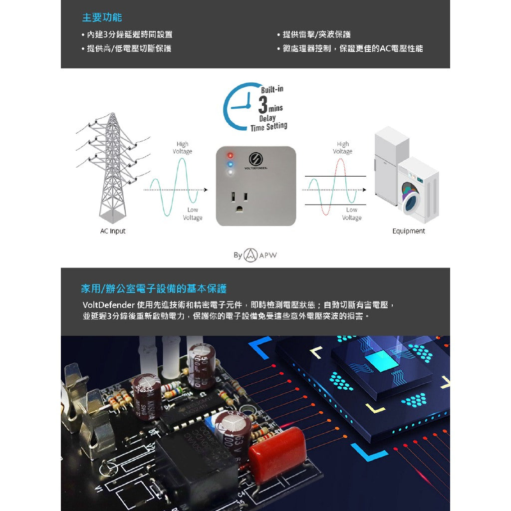 VoltDefender 電壓保護器 防雷擊/無突波 插座保護 過載斷電 冰箱/冷氣/電腦適用 台灣現貨
