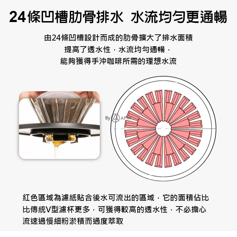 泰摩 Timemore 冰瞳濾杯 01 玻璃款 V60錐形濾杯