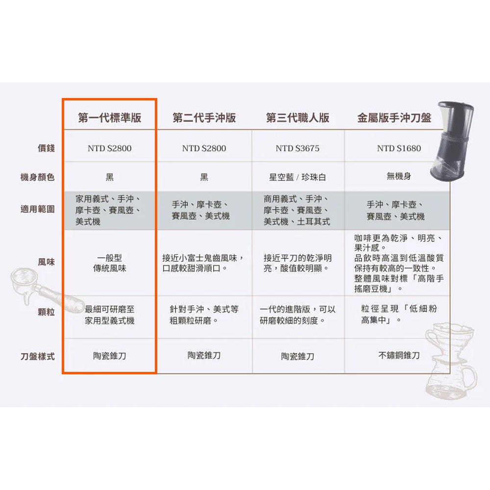PureFresh 醇鮮 電動咖啡慢磨機 第一代標準版