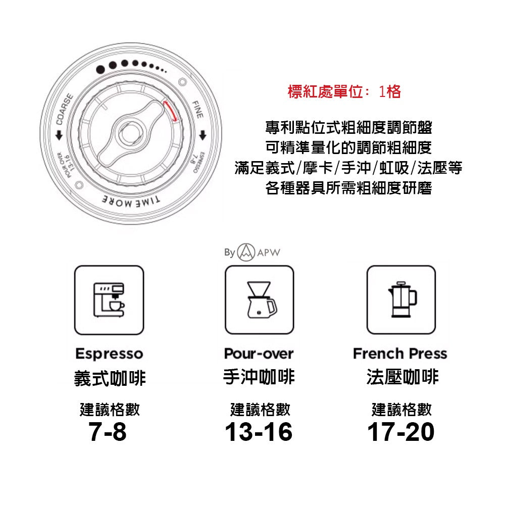 泰摩 Timemore 栗子C3S 手搖磨豆機