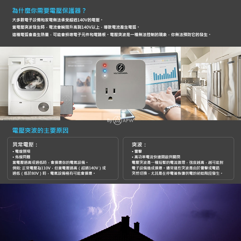 VoltDefender 電壓保護器 防雷擊/無突波 插座保護 過載斷電 冰箱/冷氣/電腦適用 台灣現貨