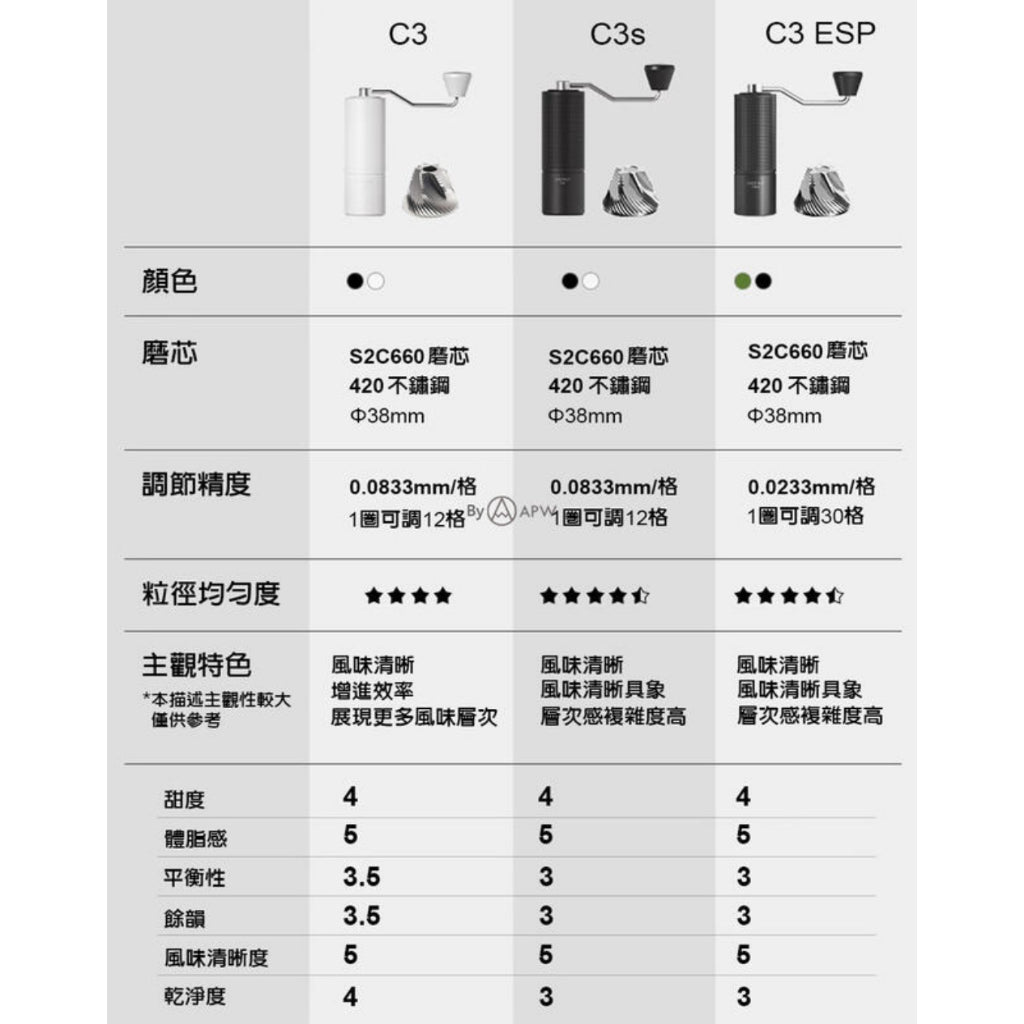 泰摩 Timemore 小殺手 手沖咖啡組 禮盒