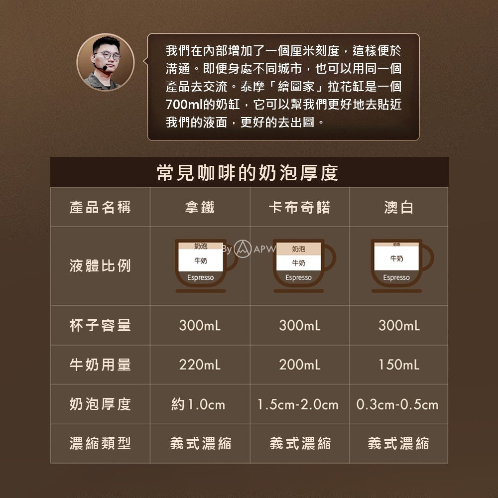 泰摩 Timemore 繪圖家聯名款拉花杯