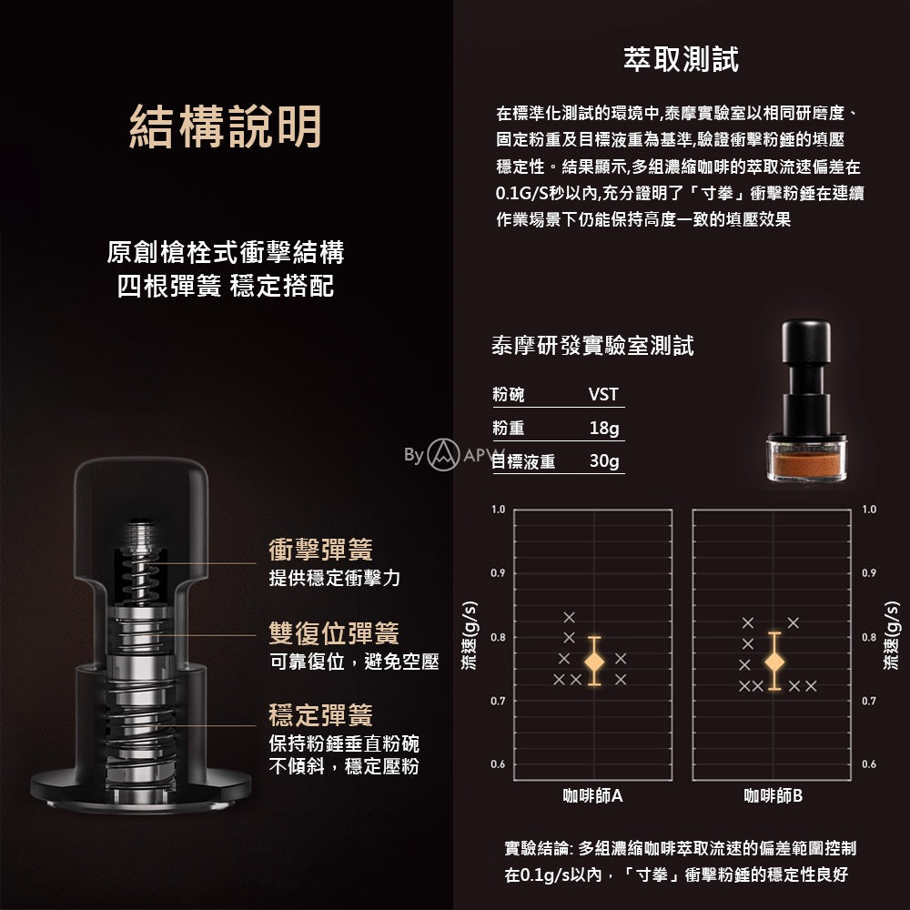 泰摩 Timemore 寸拳衝擊粉錘 58.4mm 省力填壓 精準不偏移 義式咖啡 壓粉器