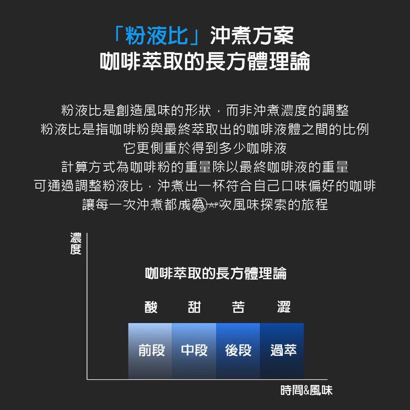 泰摩 Timemore DUO 雙秤 雙支架電子秤 同步測量粉液比 手沖冠軍推薦 咖啡秤