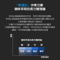 泰摩 Timemore DUO 雙秤 雙支架電子秤 同步測量粉液比 手沖冠軍推薦 咖啡秤