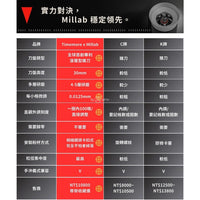 泰摩 Timemore Millab M01 手搖磨豆機