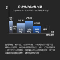 泰摩 Timemore DUO 雙秤 雙支架電子秤 同步測量粉液比 手沖冠軍推薦 咖啡秤
