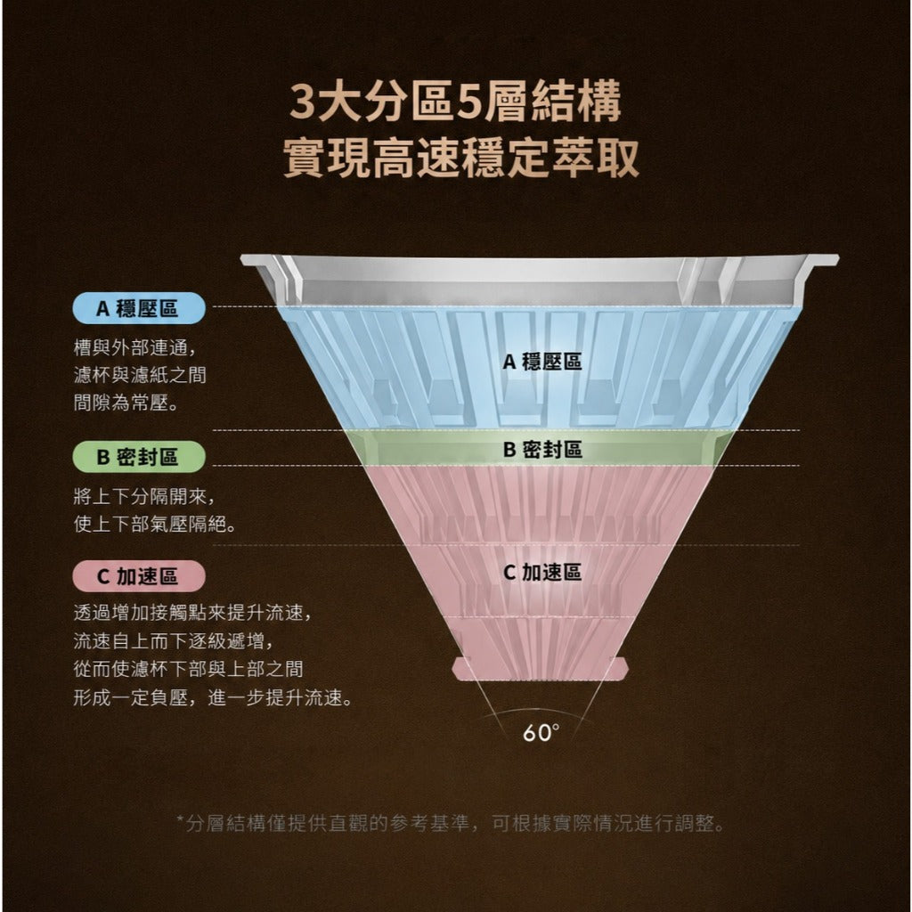 Timemore B75 Dripper, versión metálica